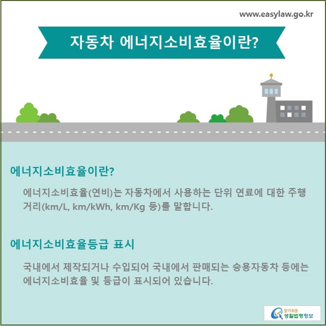 자동차 에너지소비효율이란? 에너지소비효율이란? 에너지소비효율(연비)는 자동차에서 사용하는 단위 연료에 대한 주행거리(km/L, km/kWh, km/Kg 등)를 말합니다. 에너지소비효율등급 표시 국내에서 제작되거나 수입되어 국내에서 판매되는 승용자동차 등에는 에너지소비효율 및 등급이 표시되어 있습니다. 